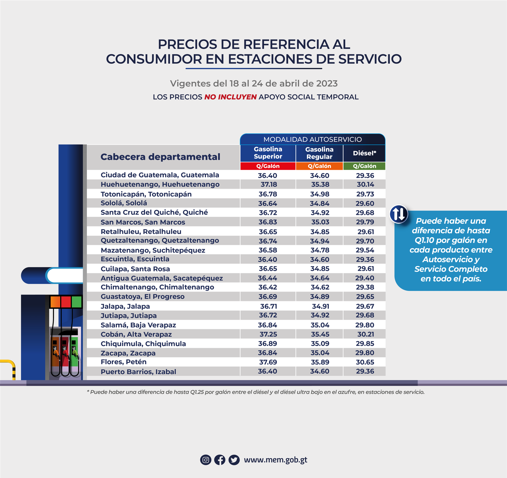 Precios de referencia al consumidor de gasolinas y diésel en estaciones de servicio vigentes del 18 al 24 de abril de 2023