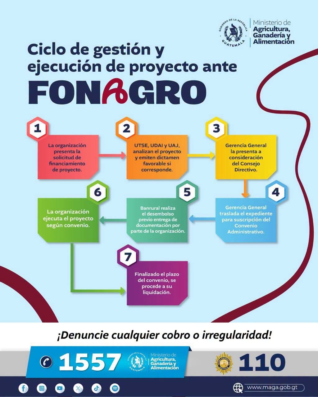 Así funciona el proceso de gestión y ejecución ante FONAGRO
