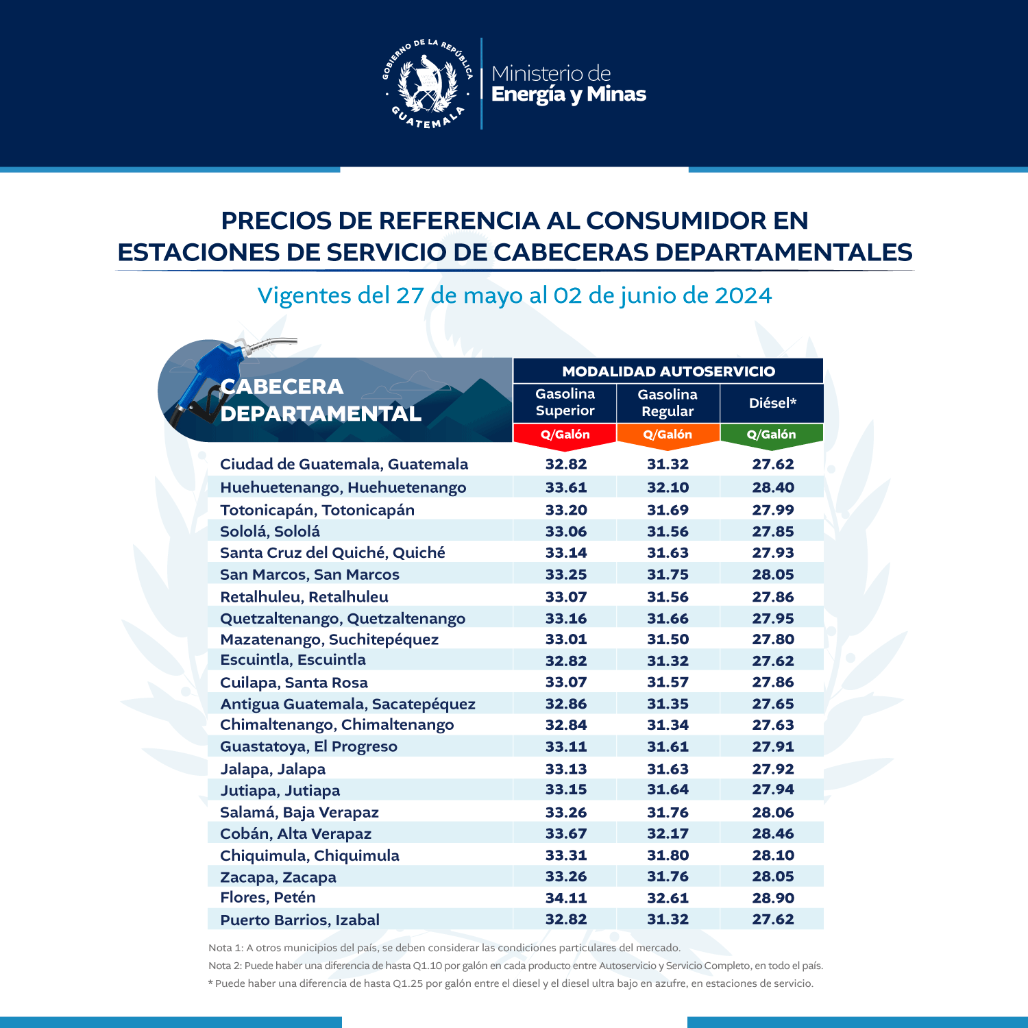 Precios de referencia al consumidor en estaciones de servicio de cabeceras departamentales vigentes del 27 de mayo al 02 de junio de 2024