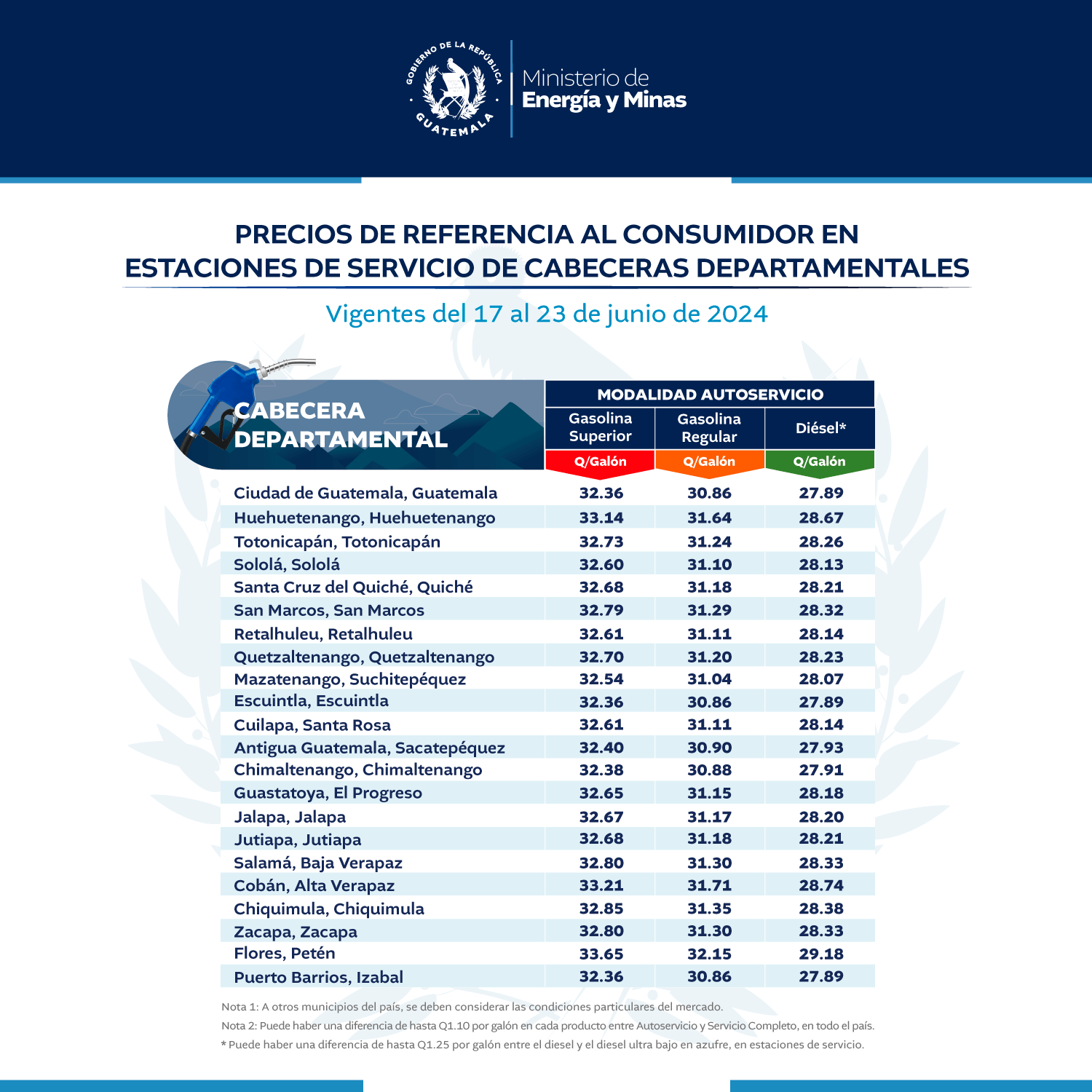 Precios de referencia al consumidor en estaciones de servicio de cabeceras departamentales vigentes del 17 al 23 de junio de 2024