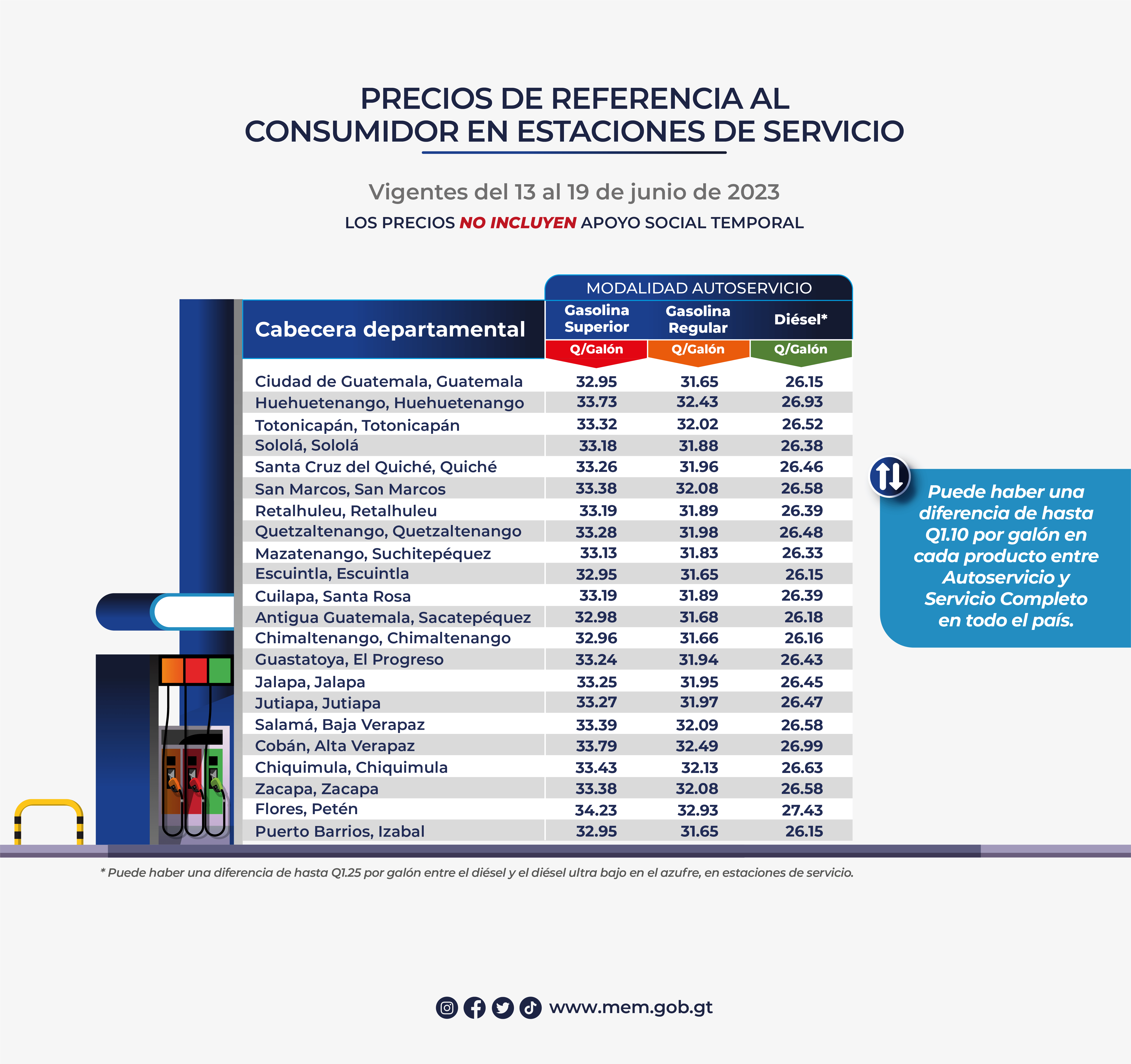 Precios de referencia al consumidor de gasolinas y diésel en estaciones de servicio vigentes del 13 al 19 de junio de 2023
