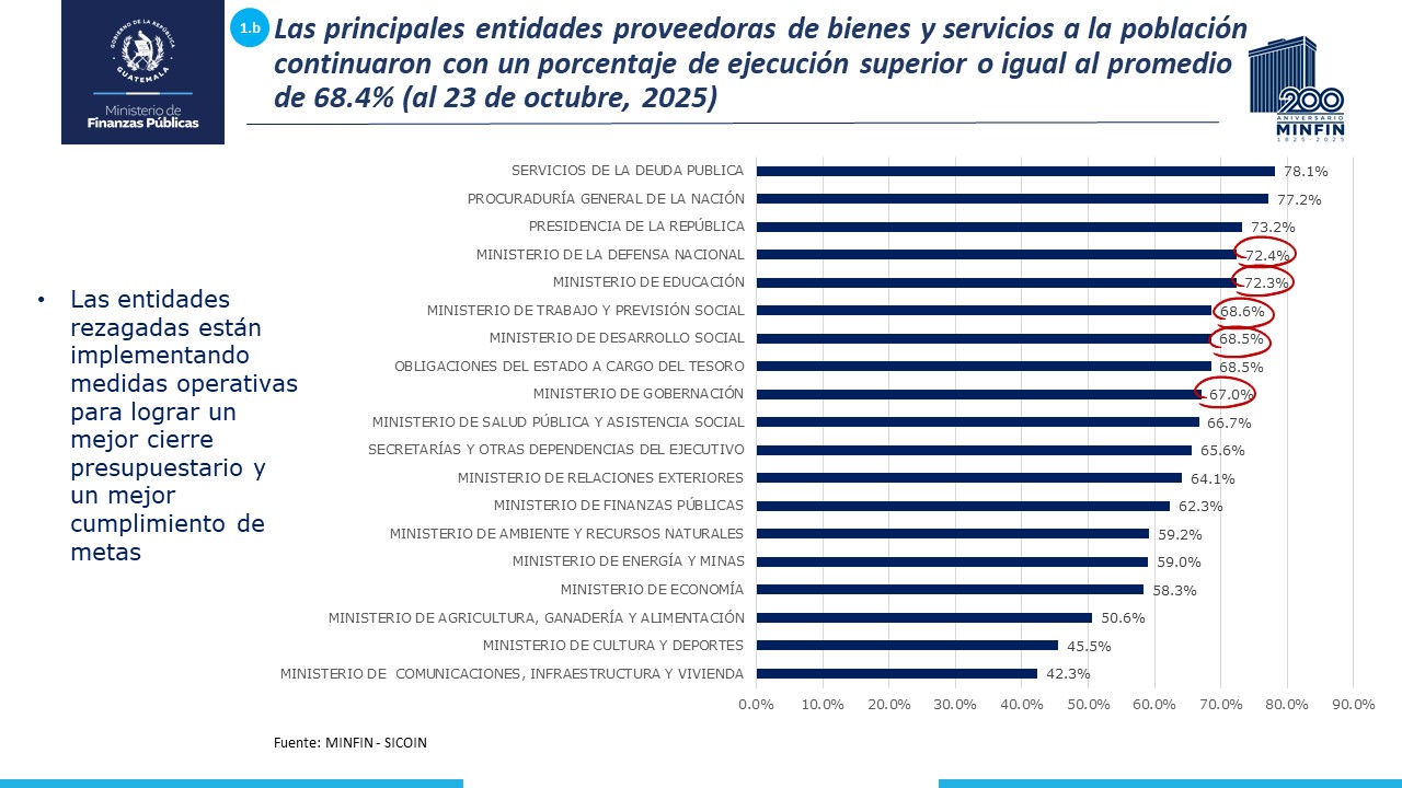 presentación