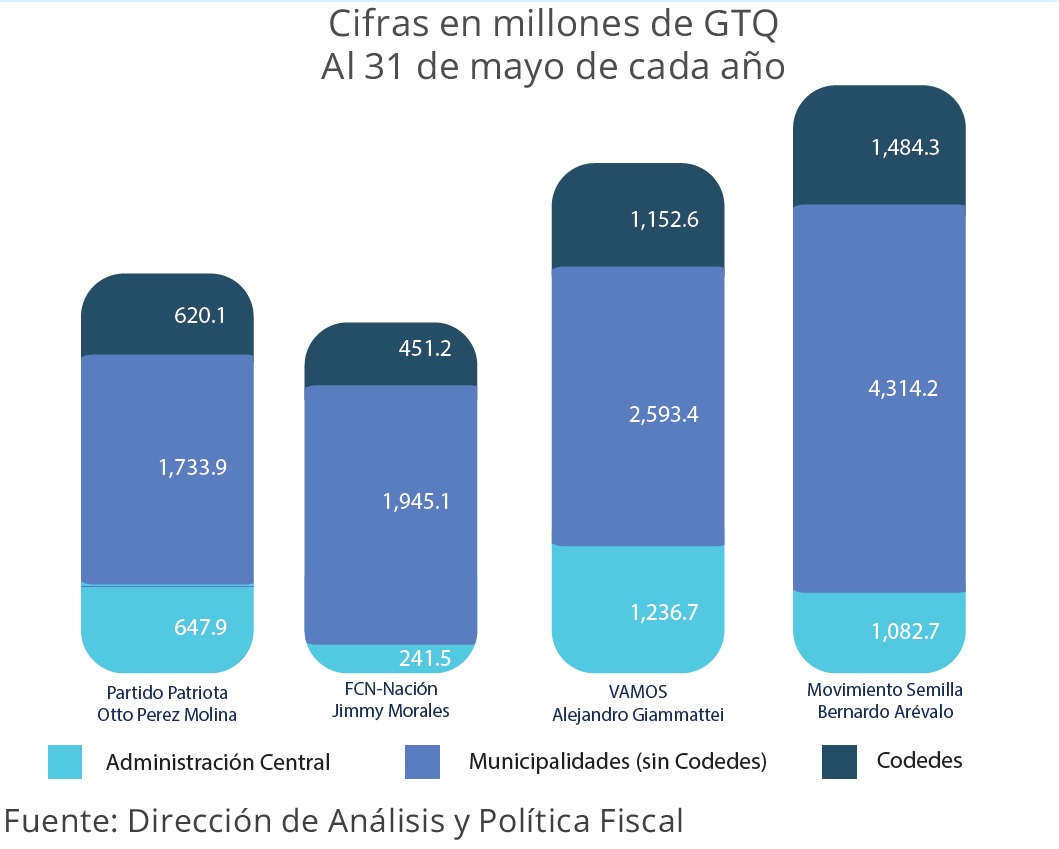 ejecución presupuestaria