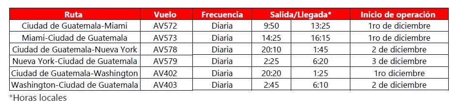 Horarios