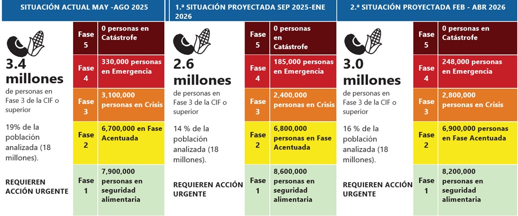 figura 1