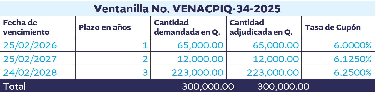 CUADRO 1 BONOS DEL TESORO 56