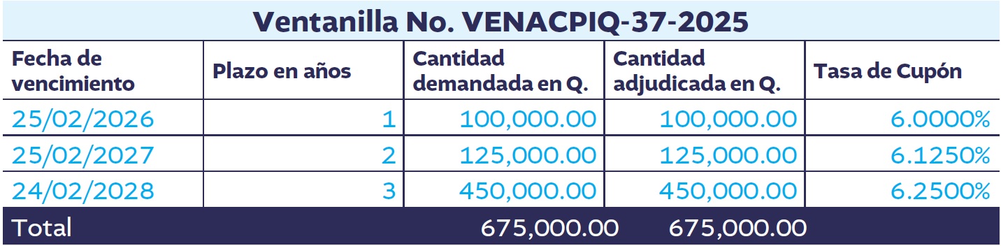 BONOS DEL TESORO 60_1