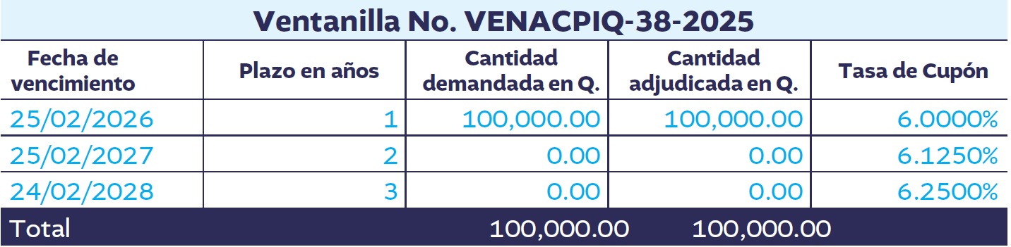 bonos del tesoro 1