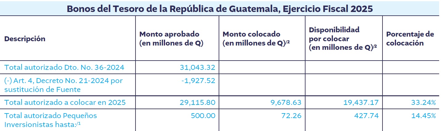 CUADRO 2 BN54