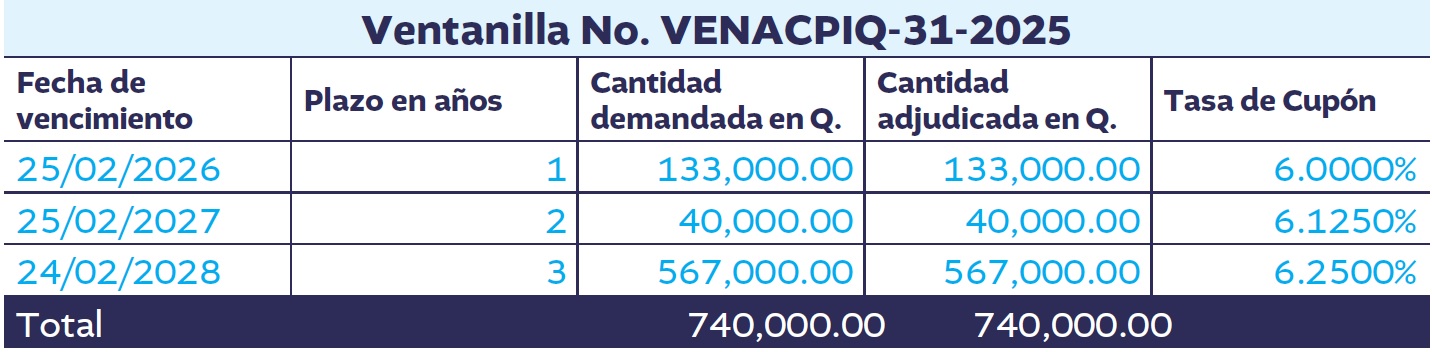 Cuadro1 Bonos del Tesoro 53