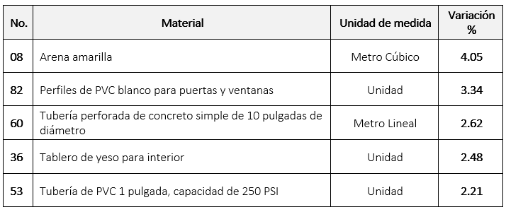 IPMC 1