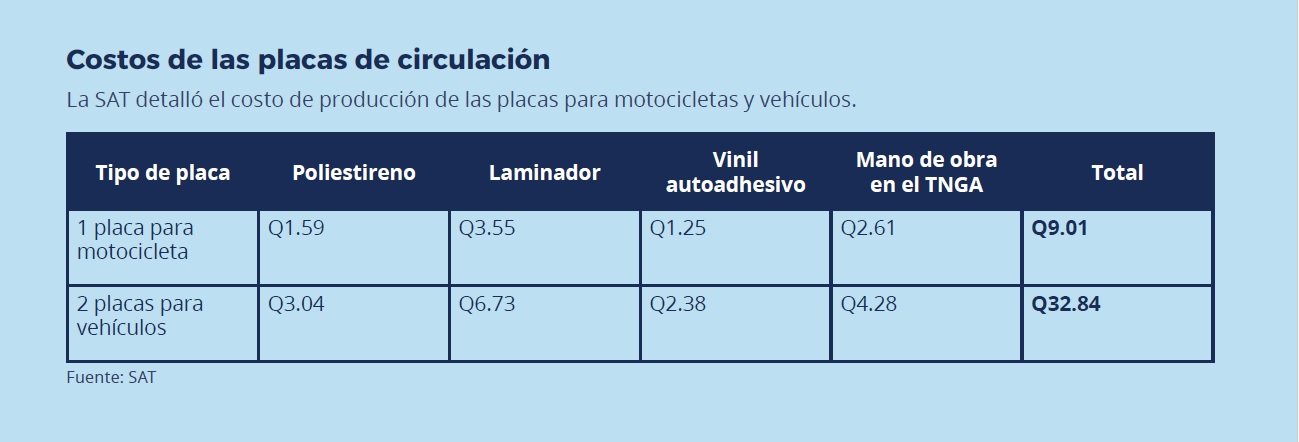 COSTOS DE LAS PLACAS DE CIRCULACIÓN