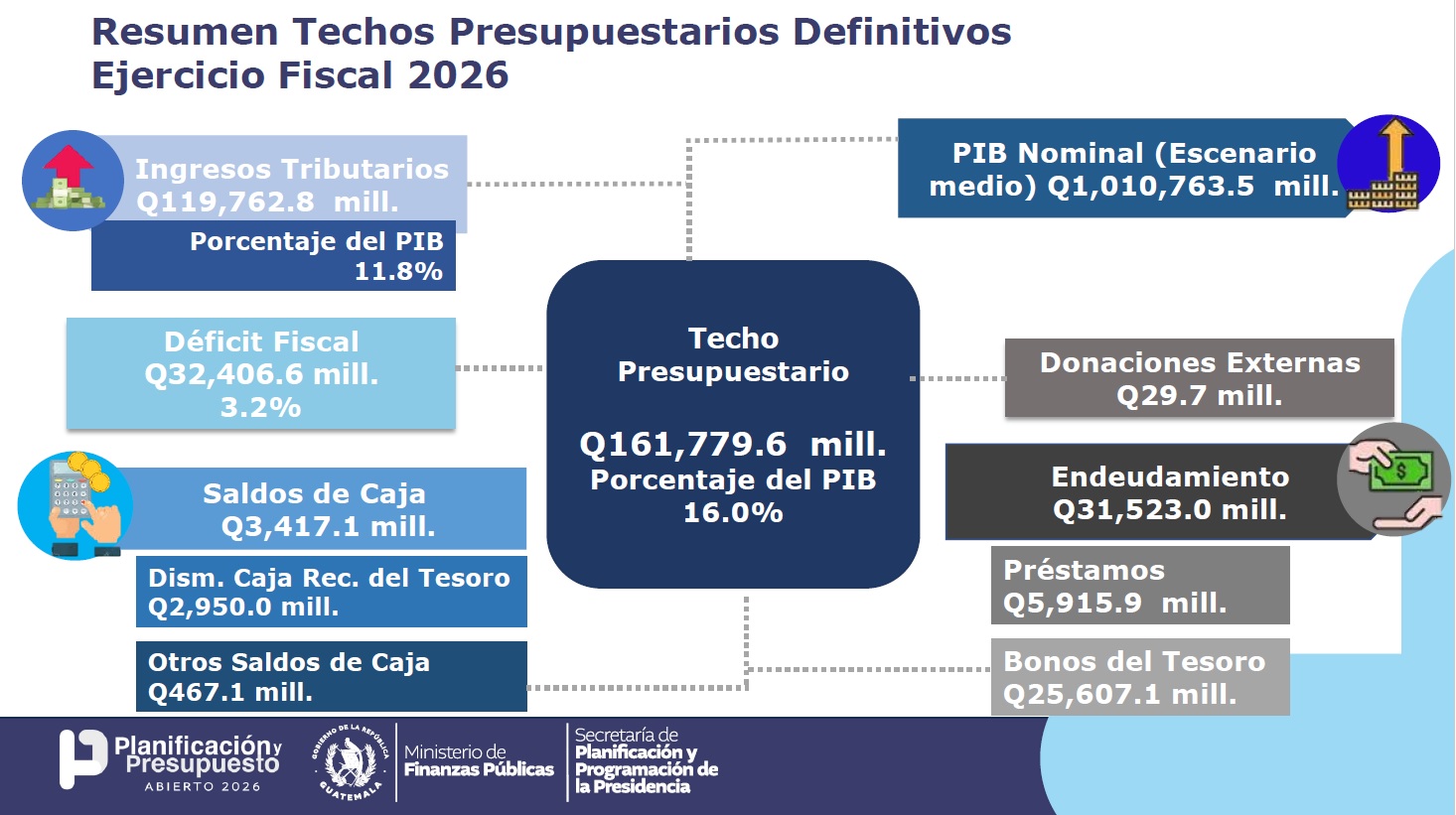 CUADRO 1
