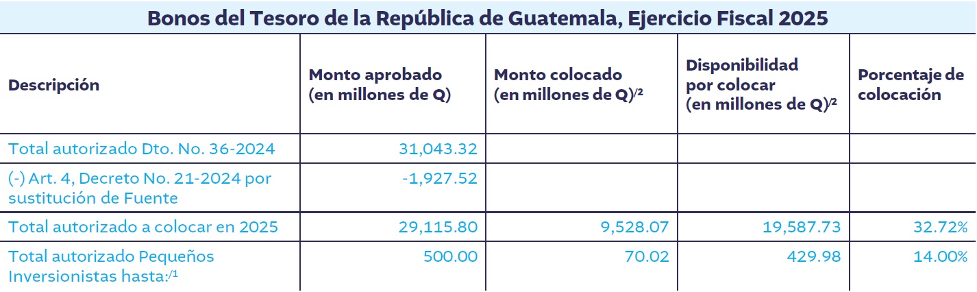 CUADRO 2 BN48