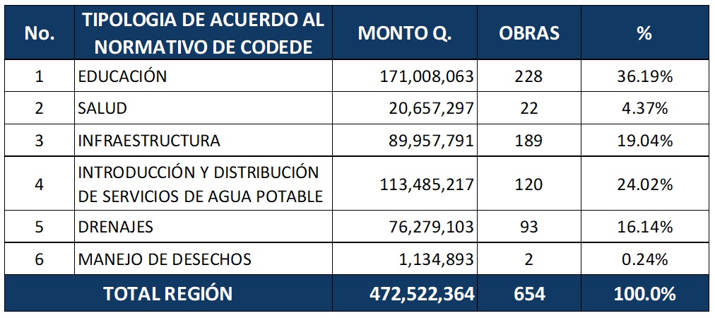 Cuadro 2