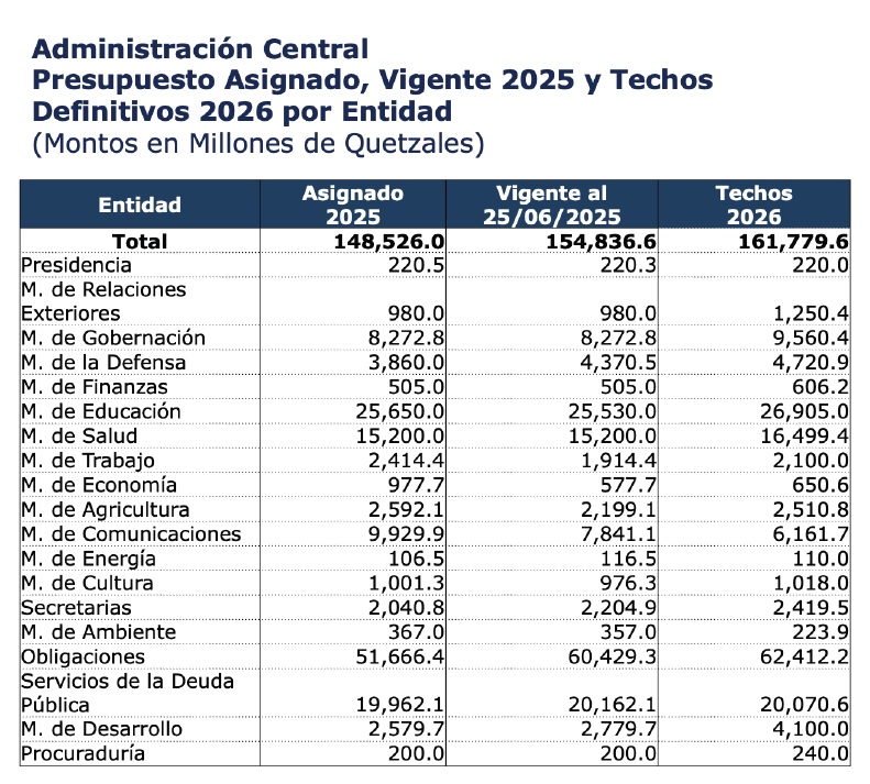 CUADRO 1