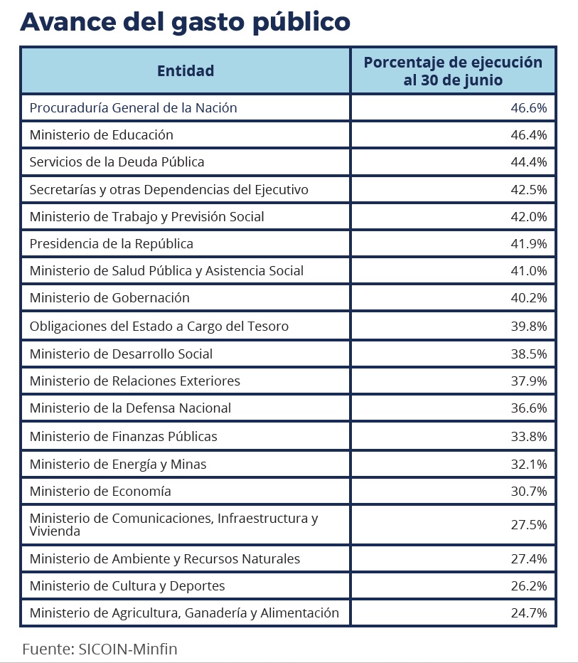 CUADRO 2