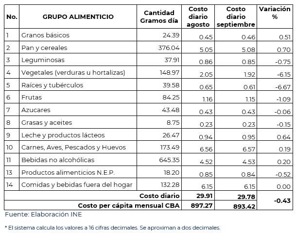 CBA 1