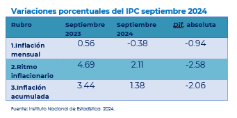 ipc 2