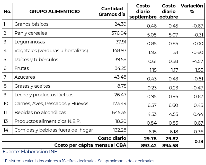 CBA 1