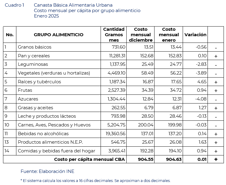 CBA 1