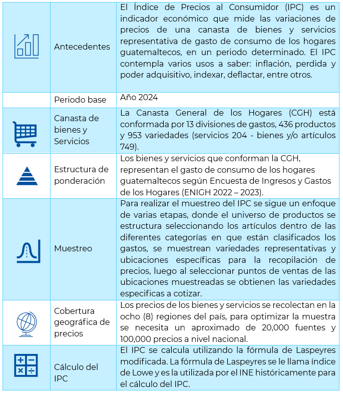 tecnica 1