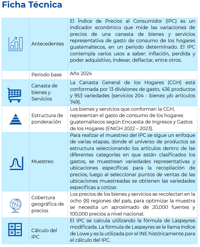 IPC 6