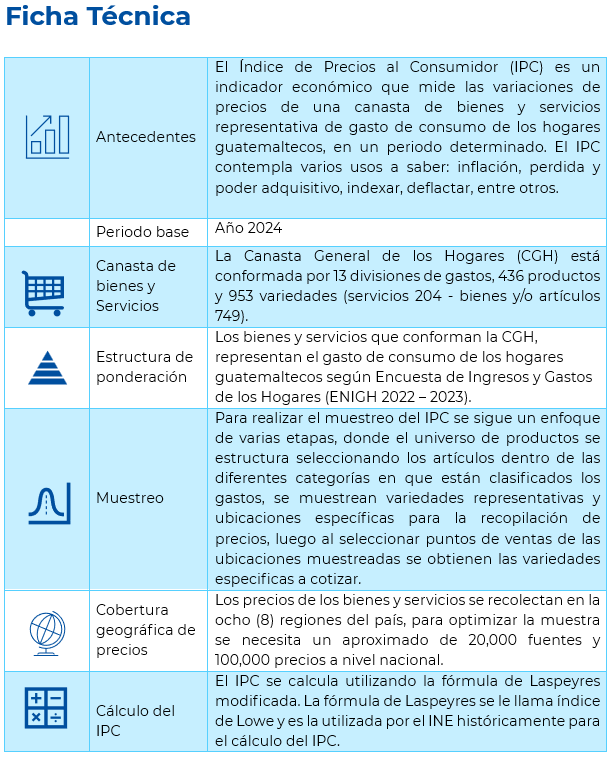 IPC 6