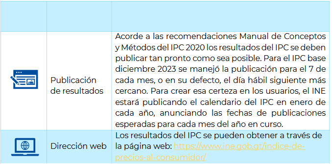 IPC 7