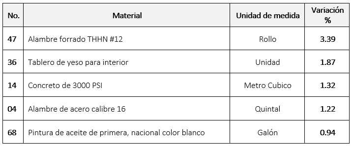 IPMC 1
