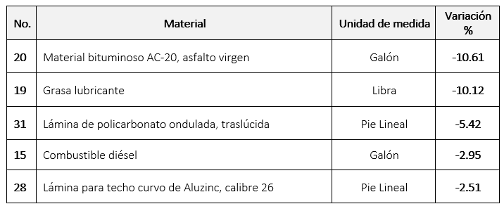 IPMC 2