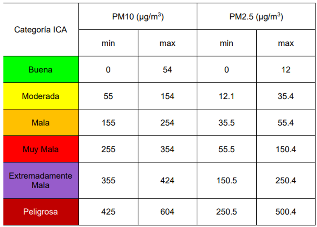 tabla