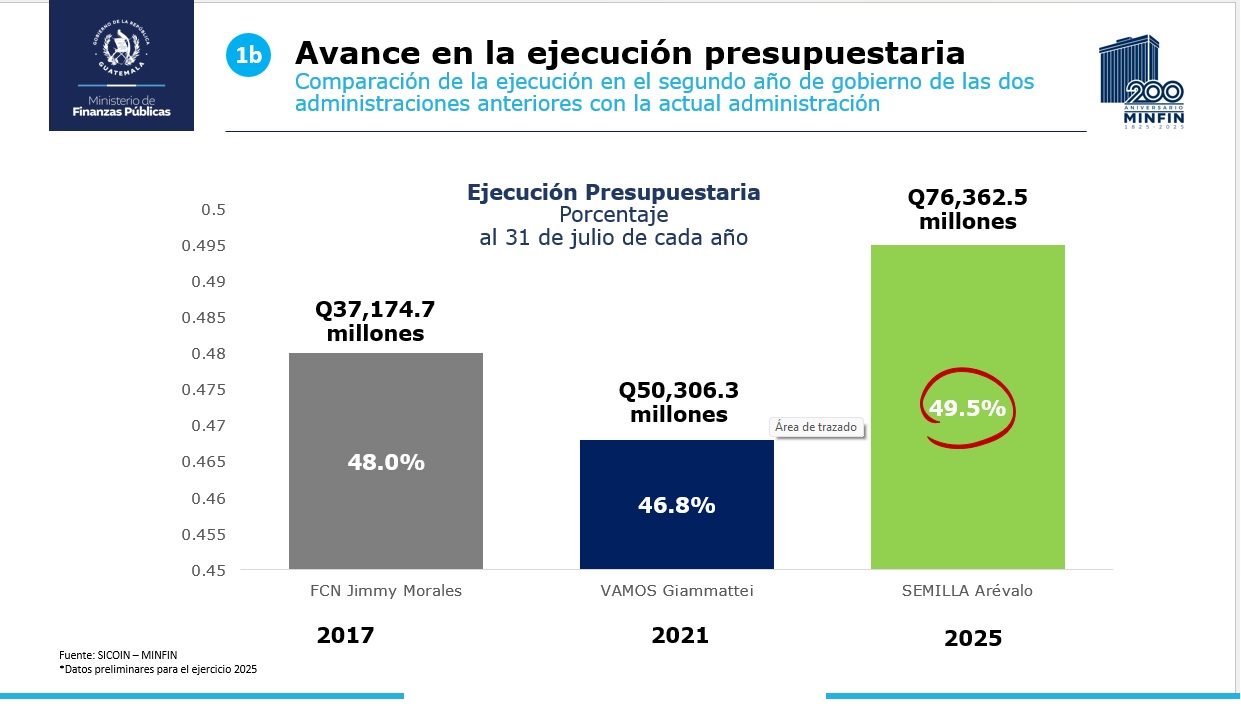Ejecución 1