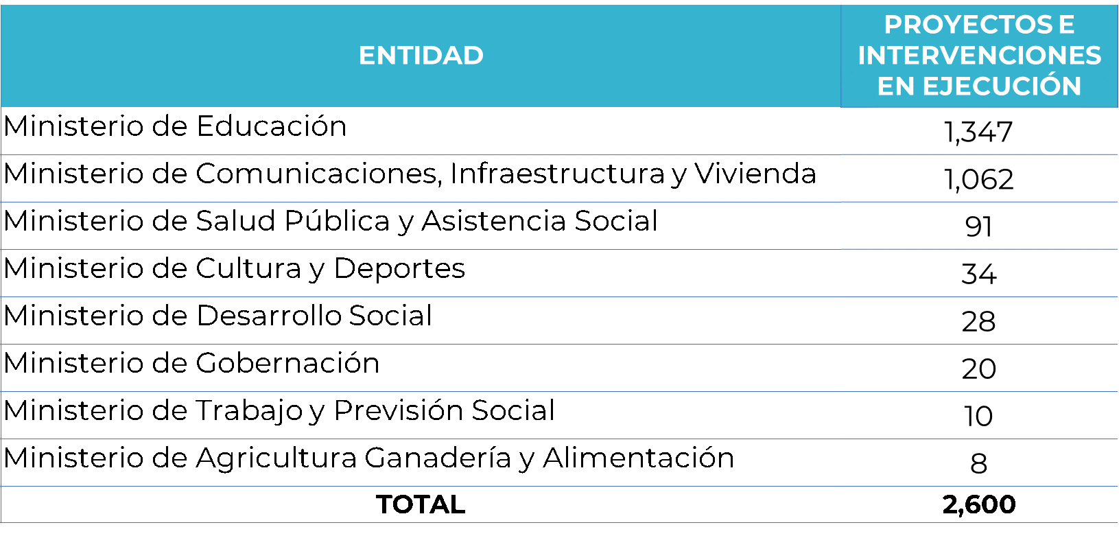 Detalle de entidades