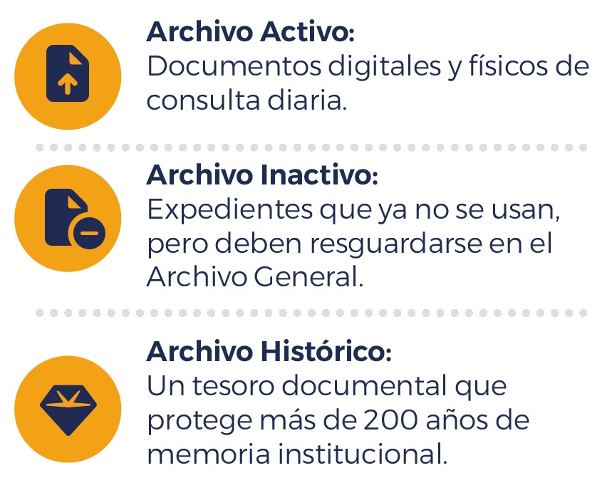 Gestion Documental Recuadro
