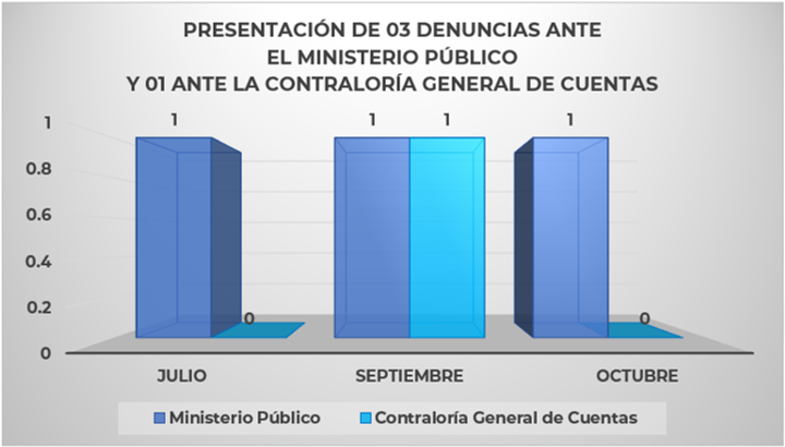 Gráfico