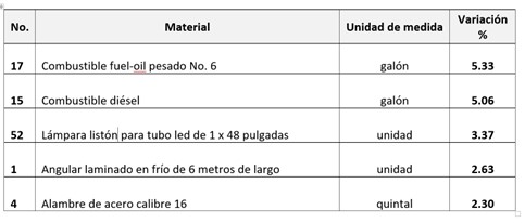 IPMC septiembre