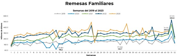 Tabla remesas