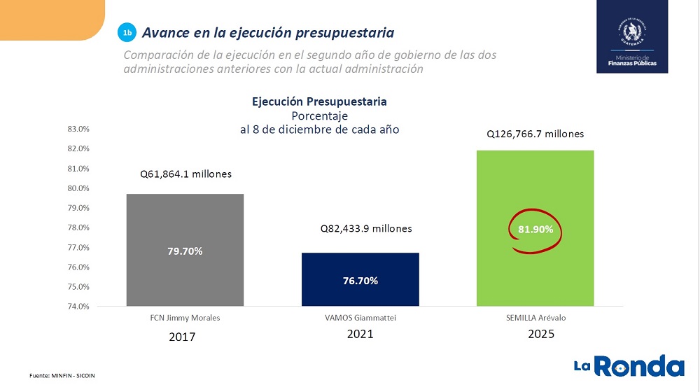 ejecución 