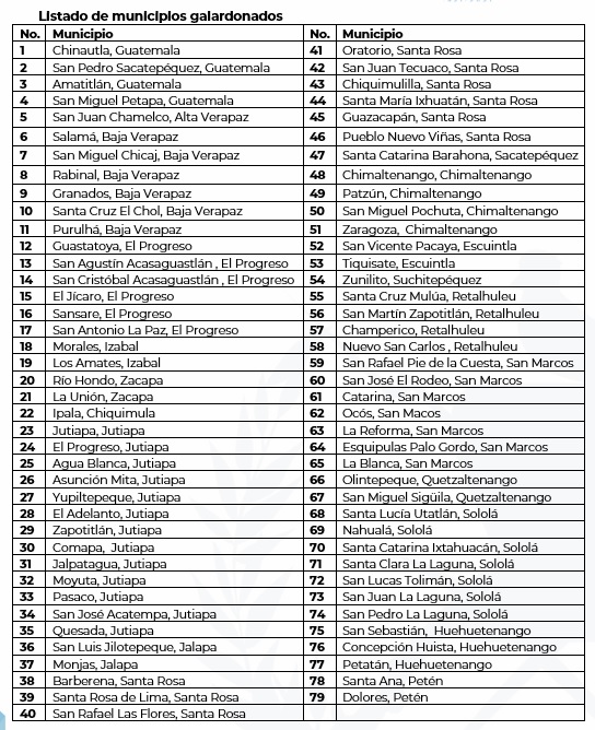 LISTADO DE MUNICIPALIDADES