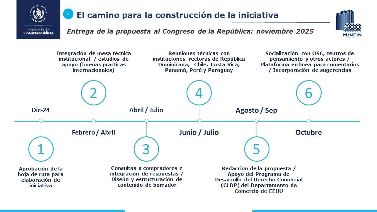 PRESENTACIÓN