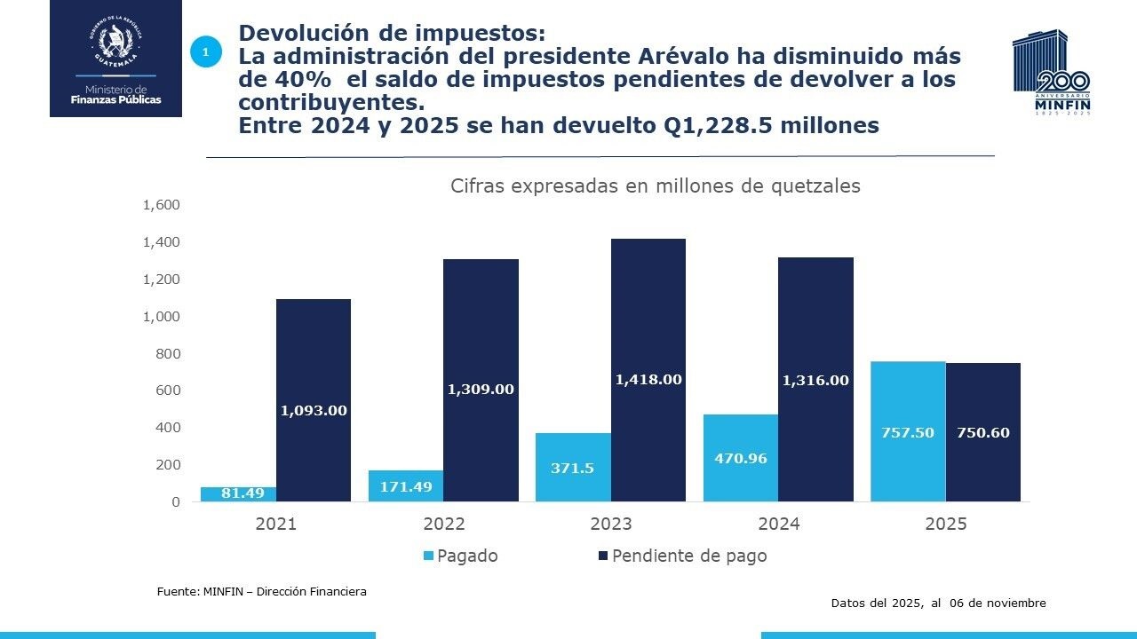 PRESENTACIÓN