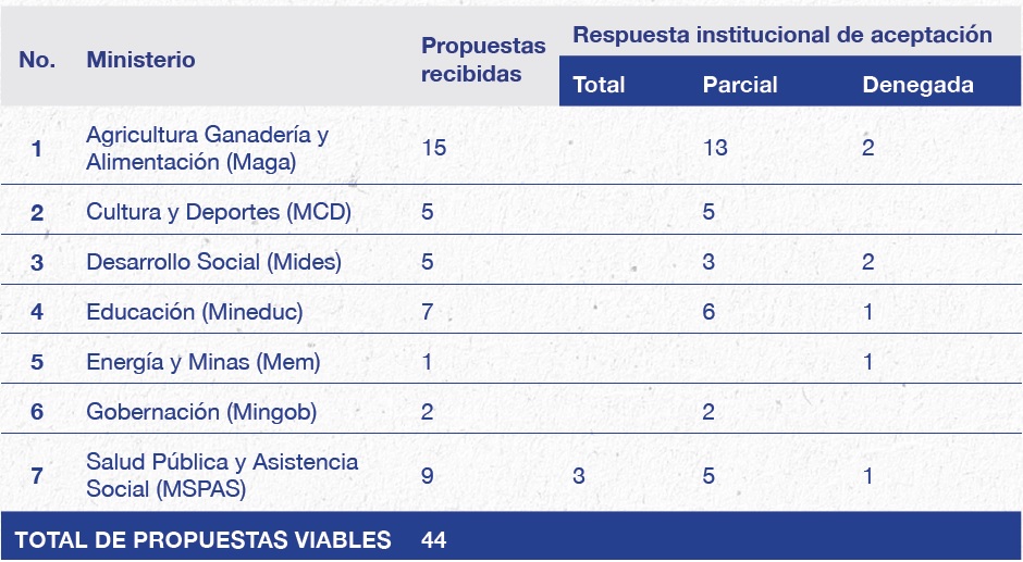 recuadro 1