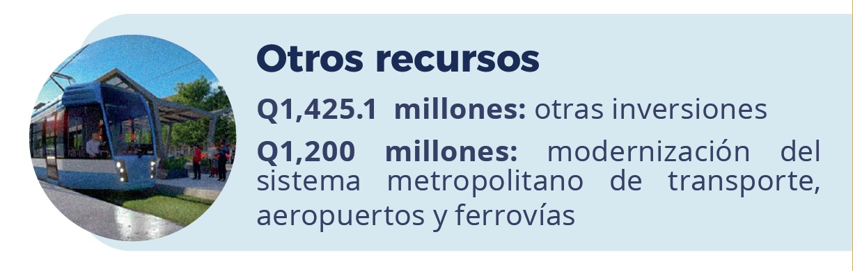 RECURSOS