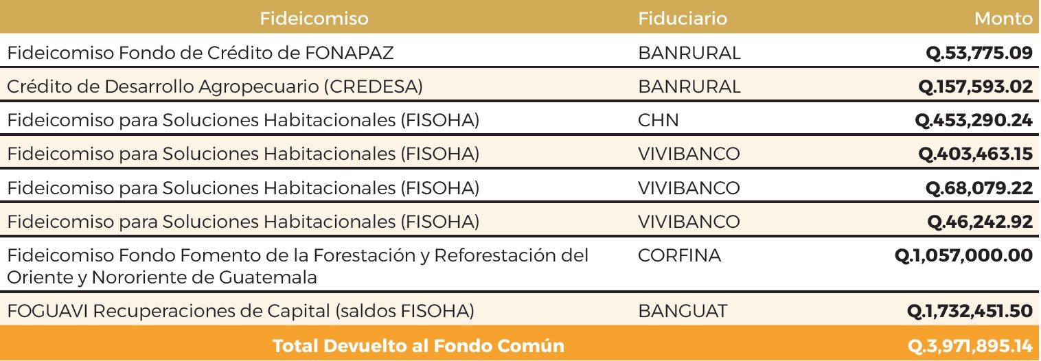 RECUADRO