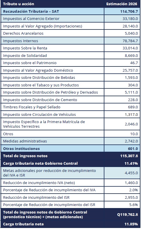 recuadro