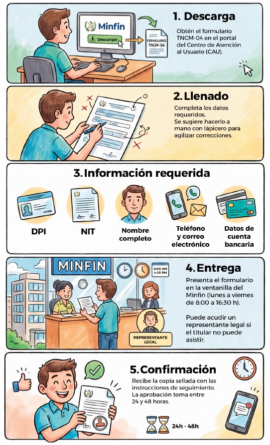 REGISTRO DE CUENTAS RECUADRO 4