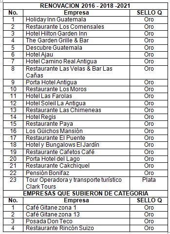 Listado Sellos Q