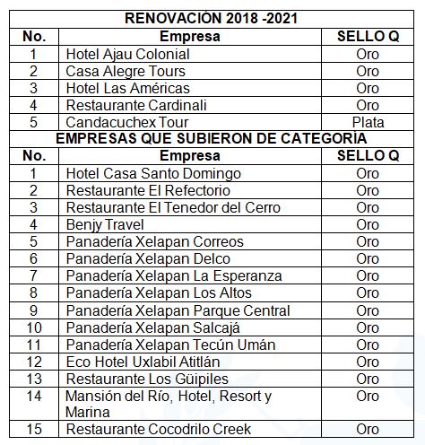 Listado Sellos Q 2