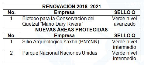Listado Sellos Q 3